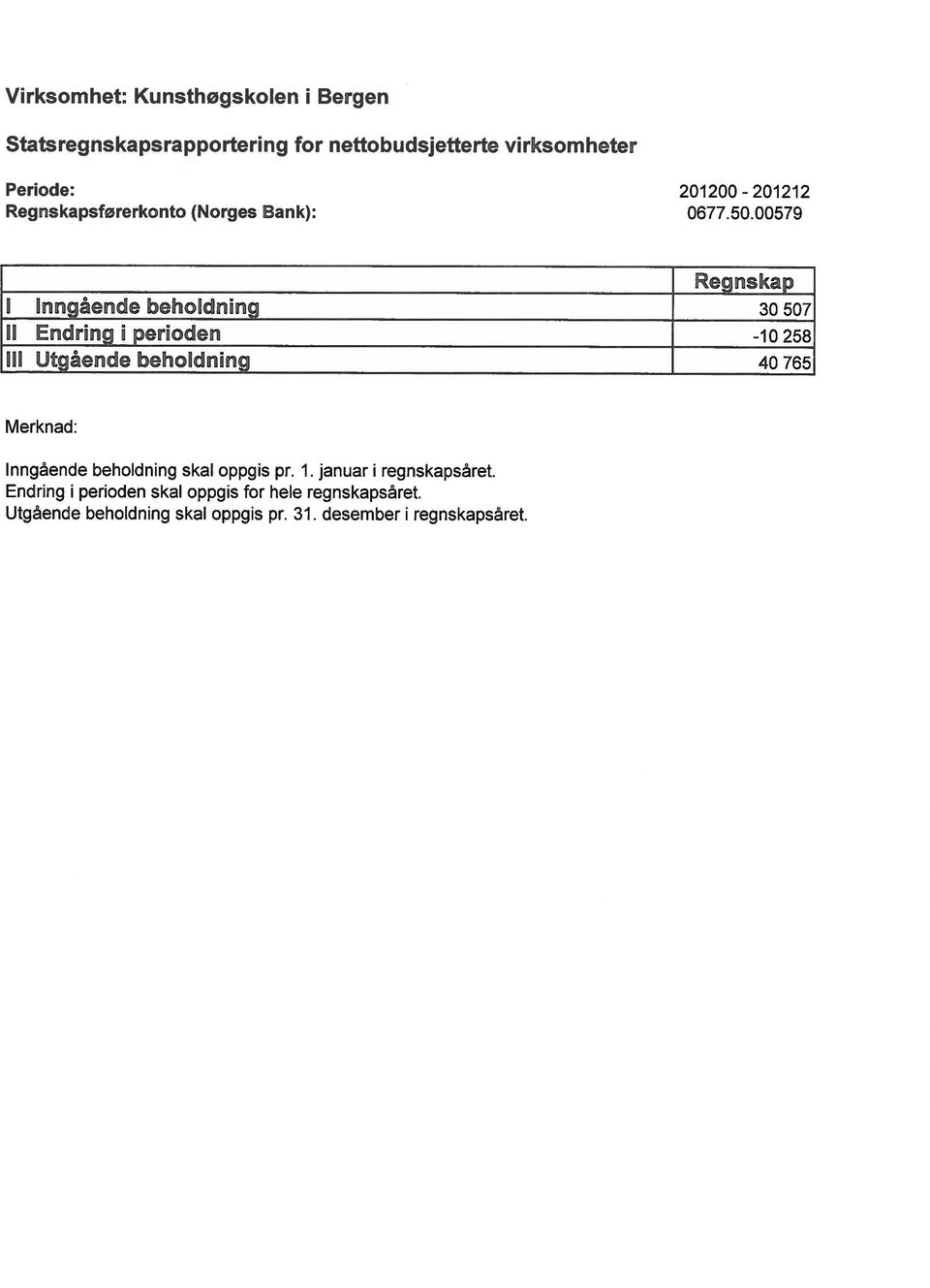 5579 Reçinskai, I Inngåendebeholdning 357 II Endring i perioden -1258 IN Utgående beholdning 4 765 Merknad: