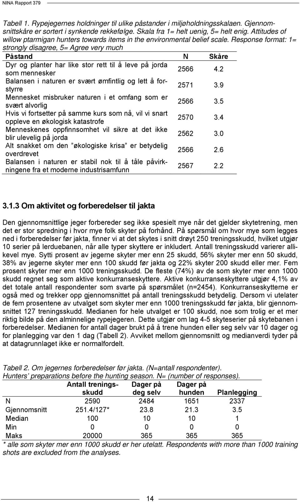 Response format: 1= strongly disagree, 5= Agree very much Påstand N Skåre Dyr og planter har like stor rett til å leve på jorda som mennesker 2566 4.