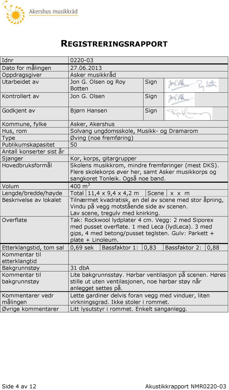 Sjanger Kor, korps, gitargrupper Hovedbruksformål Skolens musikkrom, mindre fremføringer (mest DKS). Flere skolekorps øver her, samt Asker musikkorps og sangkoret Tonleik. Også noe band.