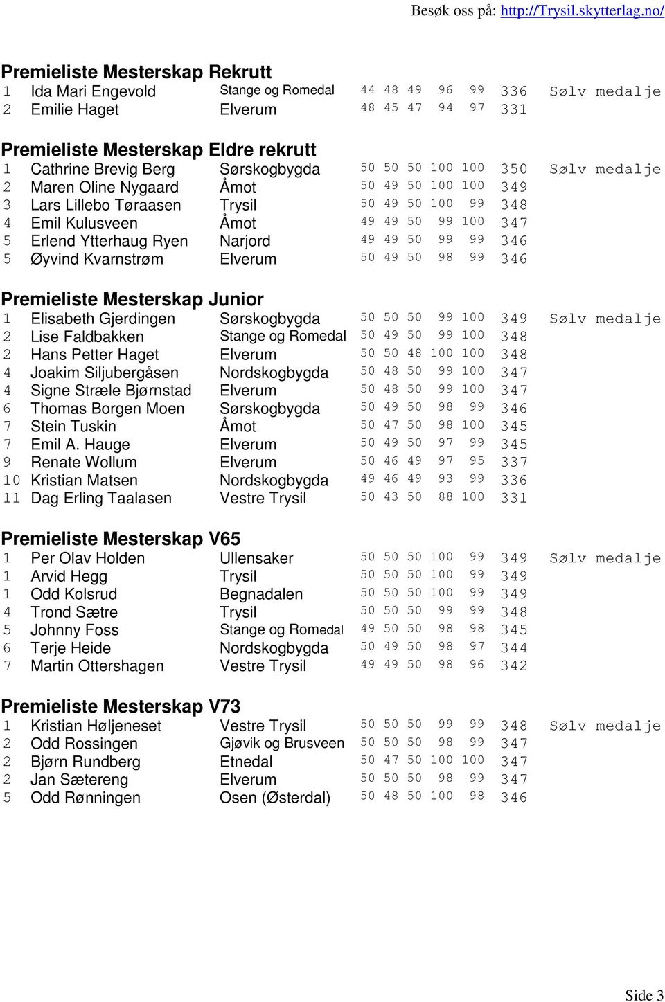 Erlend Ytterhaug Ryen Narjord 49 49 50 99 99 346 5 Øyvind Kvarnstrøm Elverum 50 49 50 98 99 346 Premieliste Mesterskap Junior 1 Elisabeth Gjerdingen Sørskogbygda 50 50 50 99 100 349 Sølv medalje 2