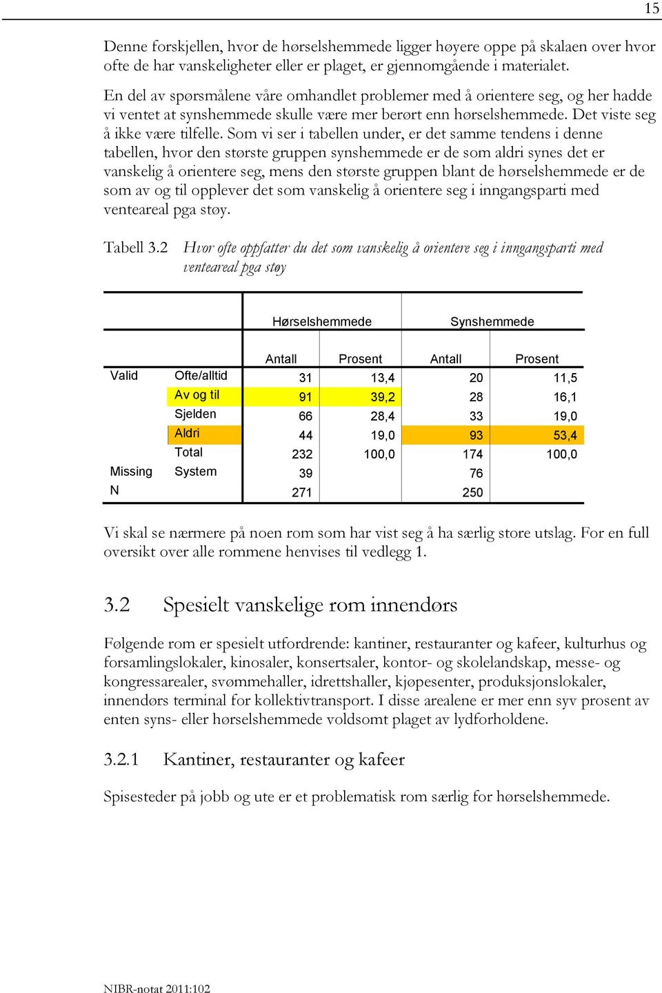 Som vi ser i tabellen under, er det samme tendens i denne tabellen, hvor den største gruppen synshemmede er de som aldri synes det er vanskelig å orientere seg, mens den største gruppen blant de