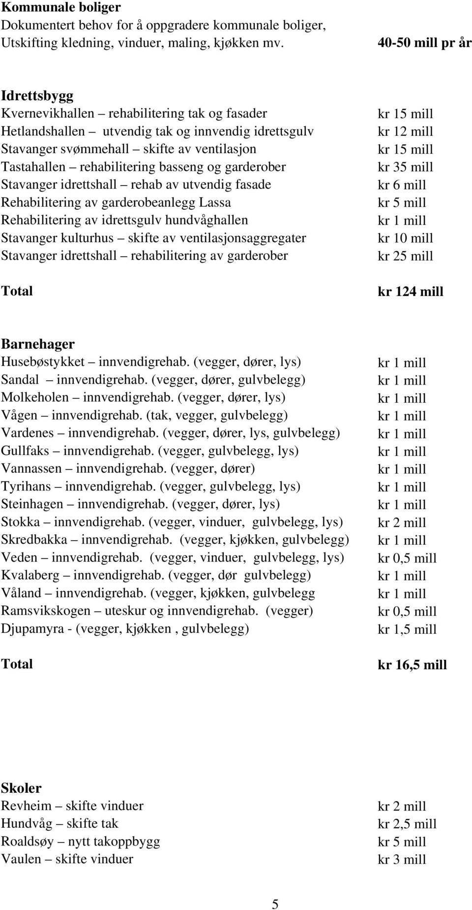 basseng og garderober Stavanger idrettshall rehab av utvendig fasade Rehabilitering av garderobeanlegg Lassa Rehabilitering av idrettsgulv hundvåghallen Stavanger kulturhus skifte av