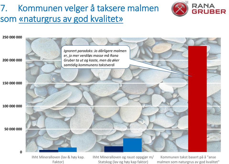 takstverdi 150 000 000 100 000 000 50 000 000 0 Ihht Mineralloven (lav & høy kap.