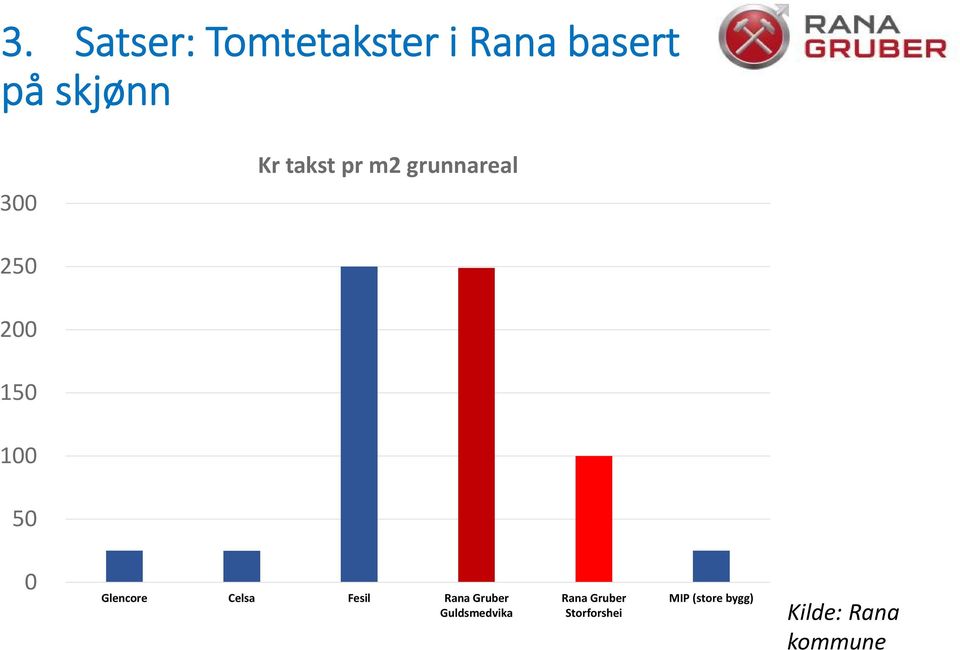 Glencore Celsa Fesil Rana Gruber Guldsmedvika Rana