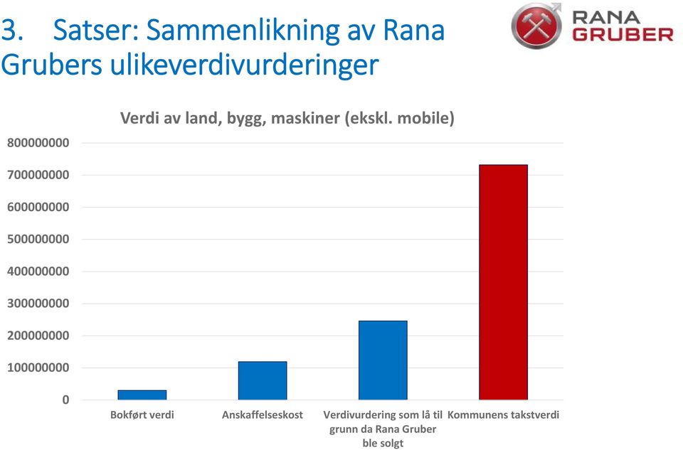 mobile) 700000000 600000000 500000000 400000000 300000000 200000000