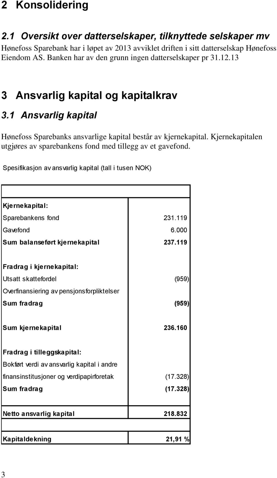 Kjernekapitalen utgjøres av sparebankens fond med tillegg av et gavefond. Spesifikasjon av ansvarlig kapital (tall i tusen NOK) Kjernekapital: Sparebankens fond 231.119 Gavefond 6.