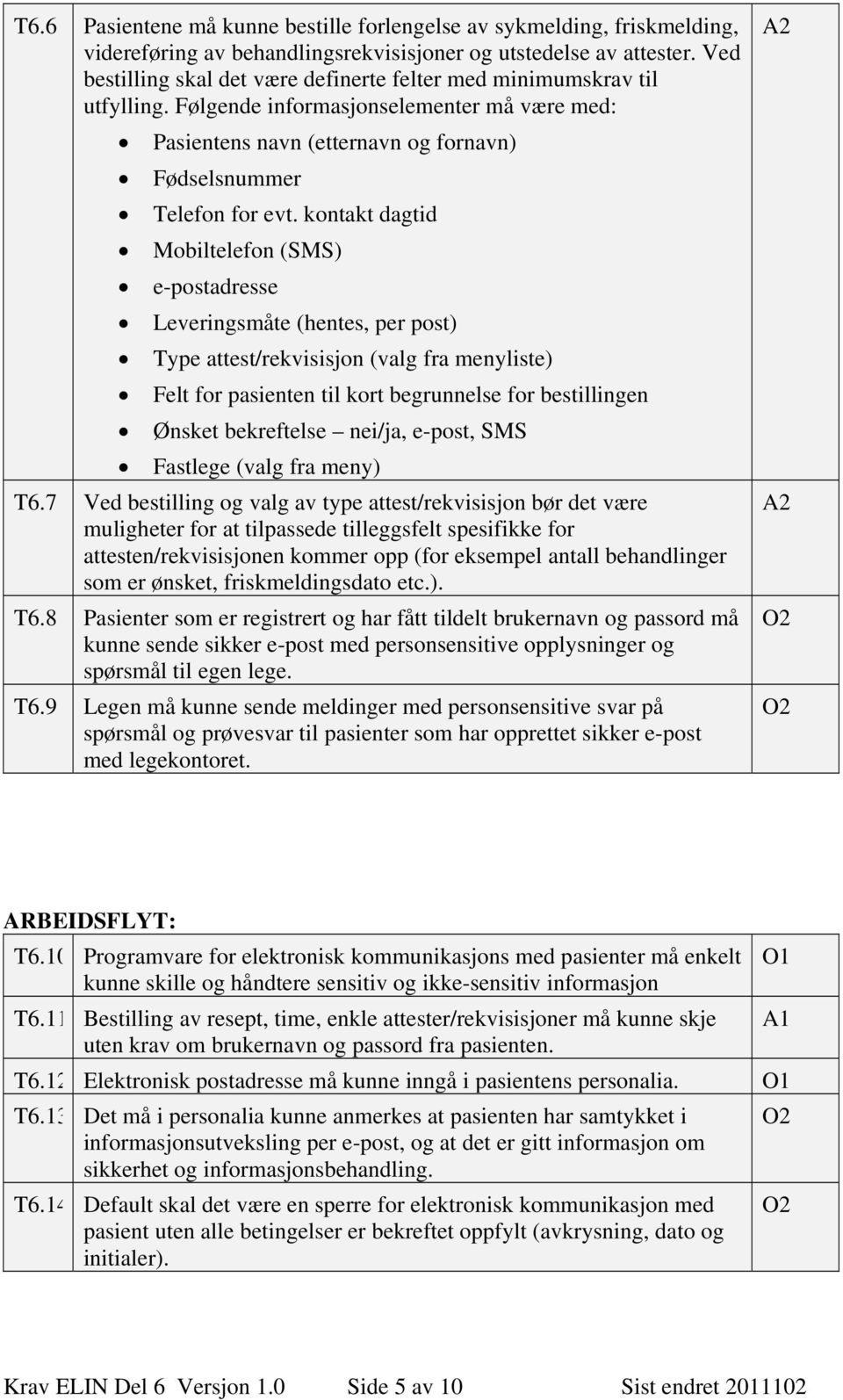 kontakt dagtid Mobiltelefon (SMS) e-postadresse Leveringsmåte (hentes, per post) Type attest/rekvisisjon (valg fra menyliste) Felt for pasienten til kort begrunnelse for bestillingen Ønsket