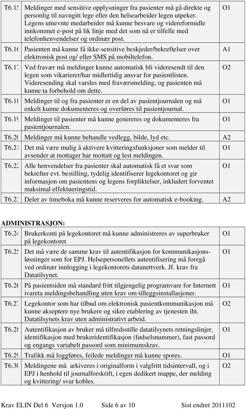 16 Pasienten må kunne få ikke-sensitive beskjeder/bekreftelser over elektronisk post og/ eller SMS på mobiltelefon. T6.