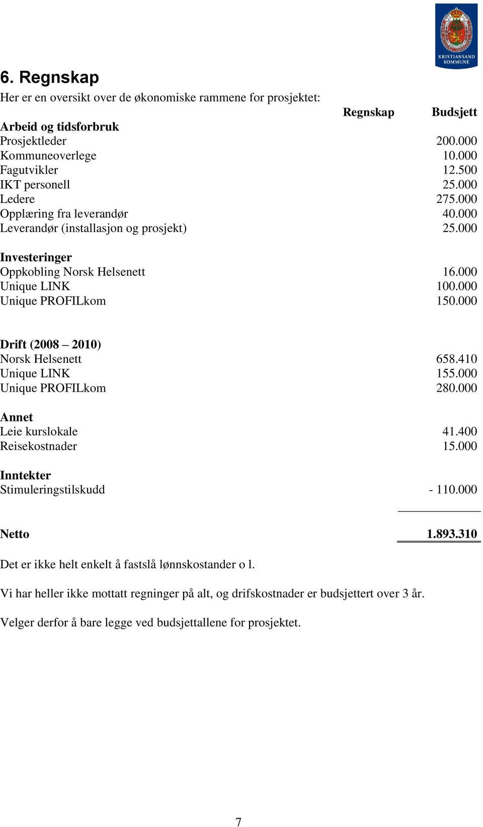 000 Drift (2008 2010) Norsk Helsenett 658.410 Unique LINK 155.000 Unique PROFILkom 280.000 Annet Leie kurslokale 41.400 Reisekostnader 15.000 Inntekter Stimuleringstilskudd - 110.000 Netto 1.893.