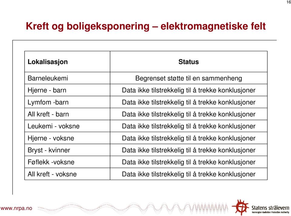 til å trekke konklusjoner Data ikke tilstrekkelig til å trekke konklusjoner Data ikke tilstrekkelig til å trekke konklusjoner Data ikke tilstrekkelig til å