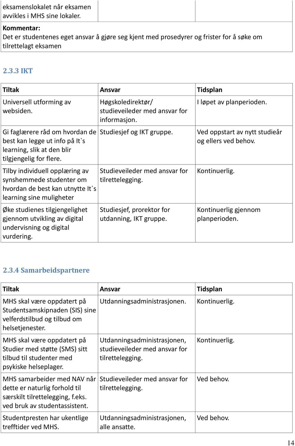 Tilby individuell opplæring av synshemmede studenter om hvordan de best kan utnytte It`s learning sine muligheter Øke studienes tilgjengelighet gjennom utvikling av digital undervisning og digital