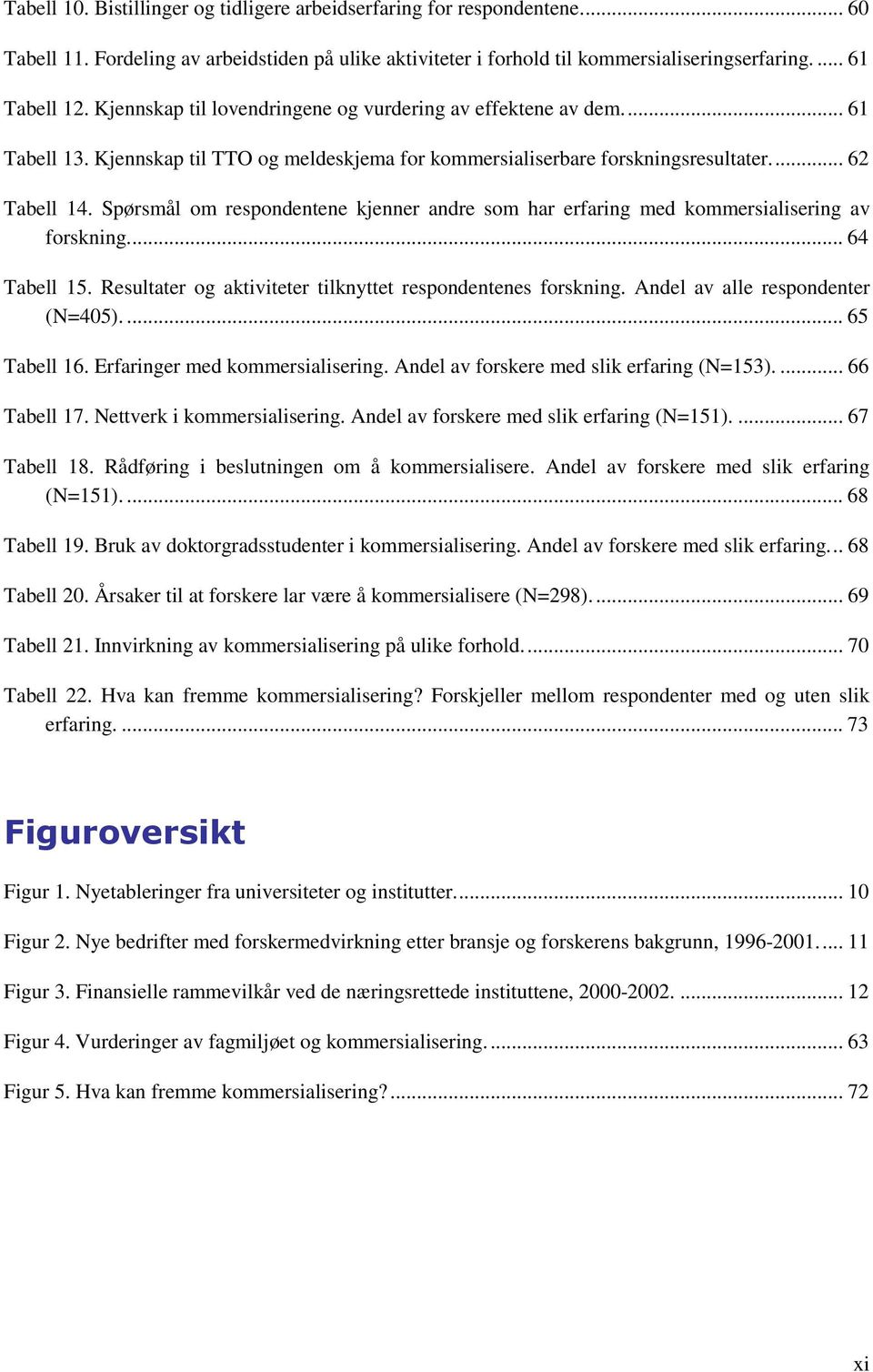 .. 64 Tabell 5. Resultater og aktiviteter tilknyttet respondentenes forskning. Andel av alle respondenter (N=45).... 65 Tabell 6. Erfaringer med kommersialisering.