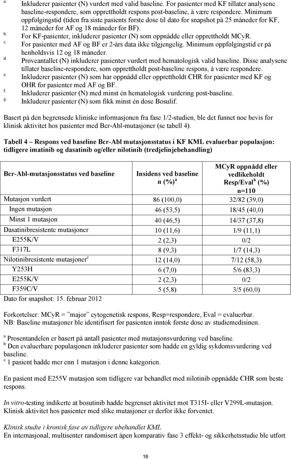 For KF-pasienter, inkluderer pasienter (N) som oppnådde eller opprettholdt MCyR. For pasienter med AF og BF er 2-års data ikke tilgjengelig. Minimum oppfølgingstid er på henholdsvis 12 og 18 måneder.