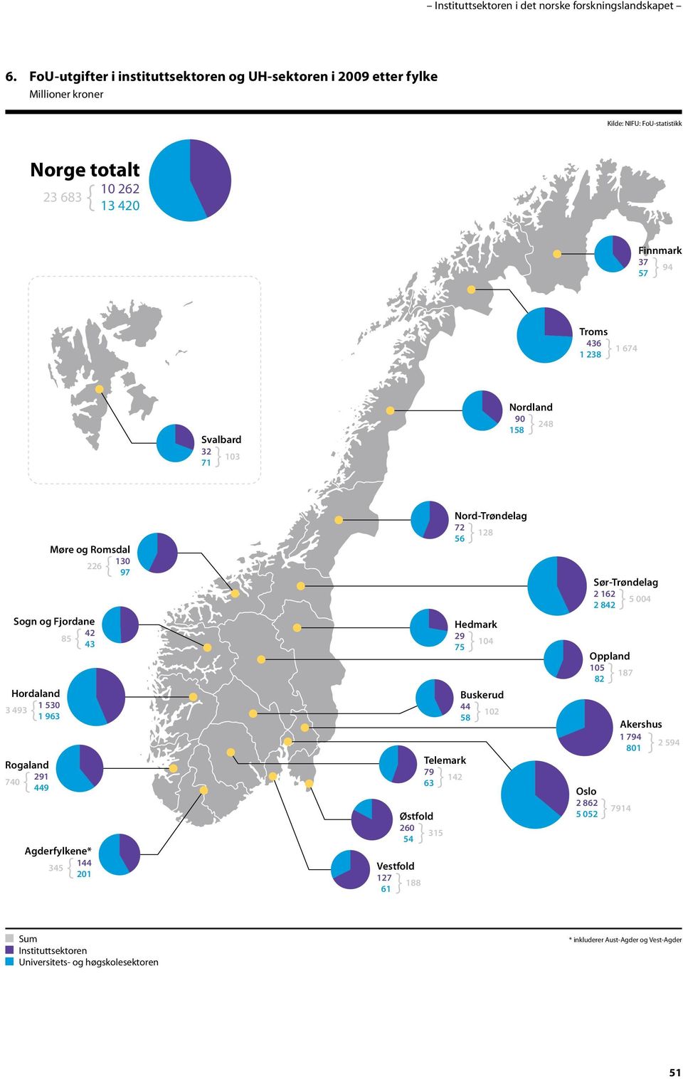 1 674 Svalbard 32 103 71 Nordland 90 248 158 Hordaland 1 530 3 493 1 963 Rogaland 291 740 449 Møre og Romsdal 130 226 97 Sogn og Fjordane 42 85 43 Agderfylkene* 144 345 201 Østfold