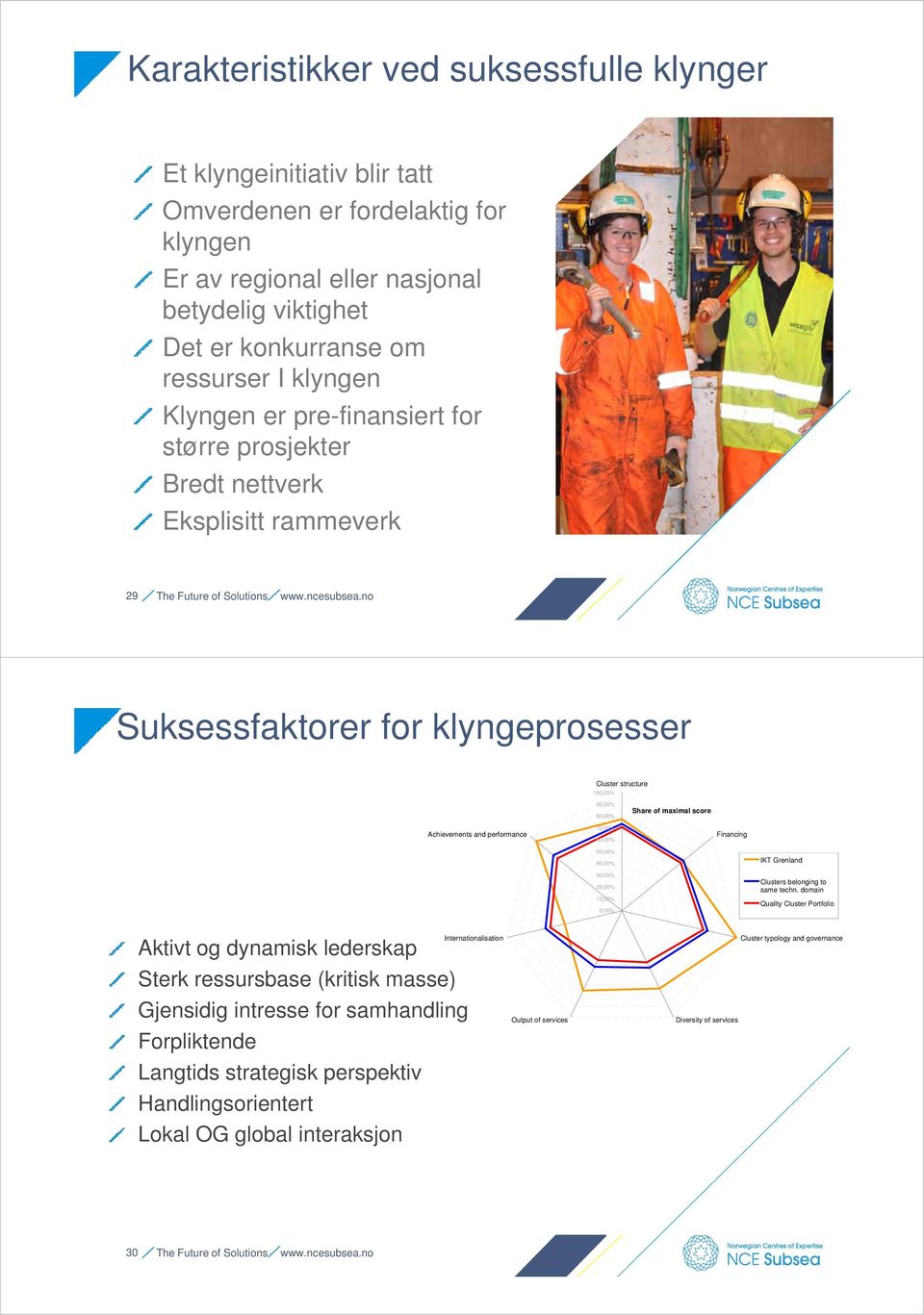 no Suksessfaktorer for klyngeprosesser Cluster structure 100,00% 90,00% 80,00% Share of maximal score Achievements and performance 70,00% 60,00% 00% Financing 50,00% 40,00% 30,00% 20,00% 10,00% 0,00%