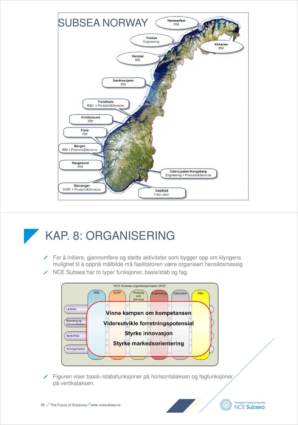 å oppnå målbilde må fasilitatoren være organisert hensiktsmessig NCE Subsea har to typer funksjoner,