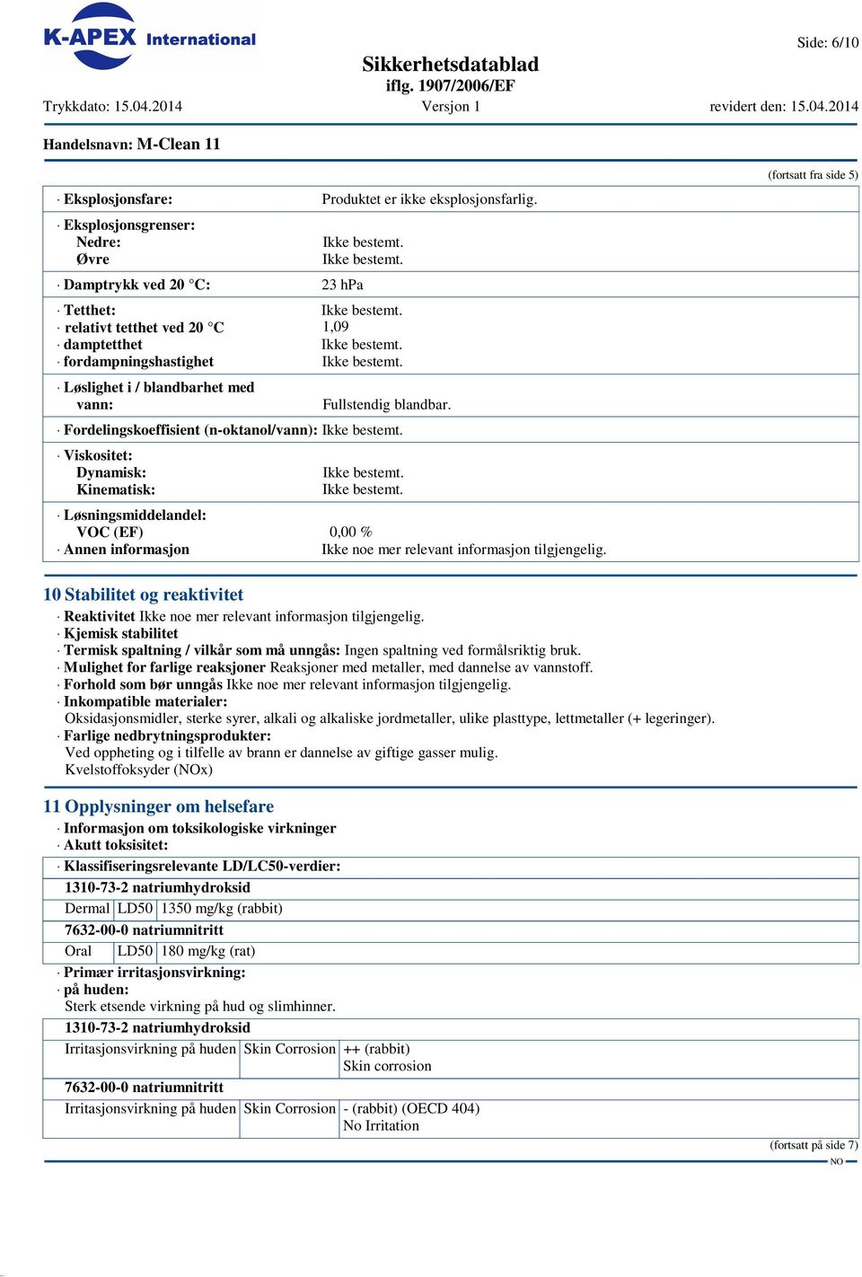 Fordelingskoeffisient (n-oktanol/vann): Viskositet: Dynamisk: Kinematisk: Løsningsmiddelandel: VOC (EF) 0,00 % Annen informasjon Ikke noe mer relevant informasjon tilgjengelig.