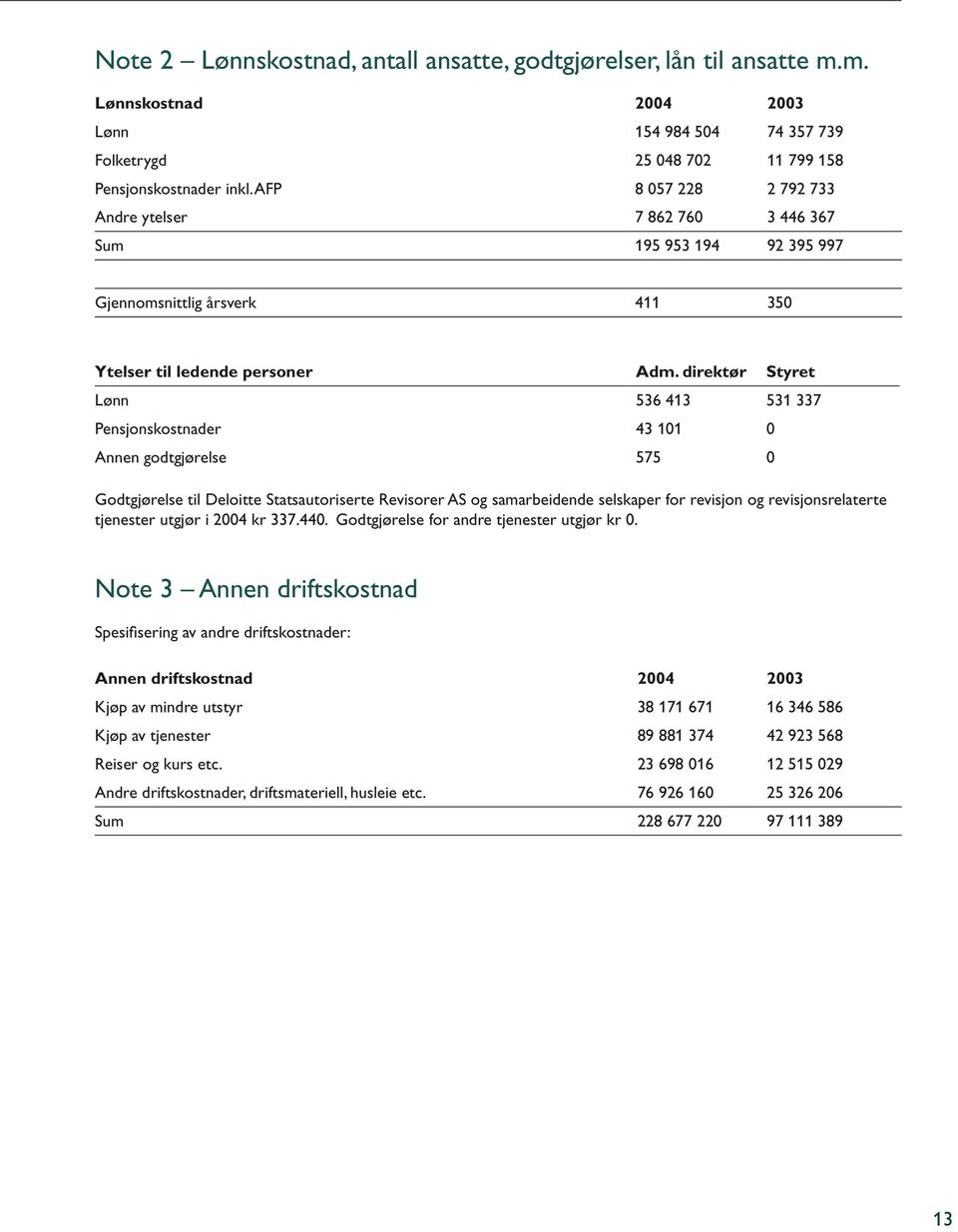 direktør Styret Lønn 536 413 531 337 Pensjonskostnader 43 101 0 Annen godtgjørelse 575 0 Godtgjørelse til Deloitte Statsautoriserte Revisorer AS og samarbeidende selskaper for revisjon og