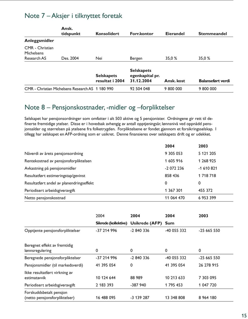 kost Balanseført verdi CMR - Christian Michelsens Research AS 1 180 990 92 504 048 9 800 000 9 800 000 Note 8 Pensjonskostnader, -midler og forpliktelser Selskapet har pensjonsordninger som omfatter