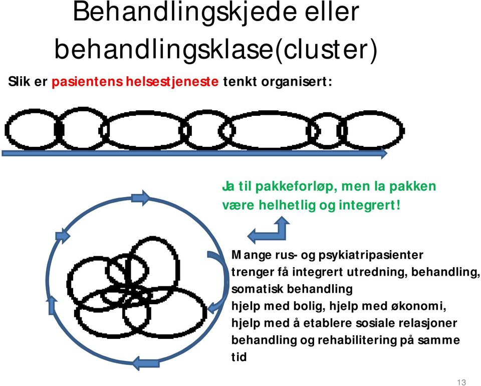 Mange rus- og psykiatripasienter trenger få integrert utredning, behandling, somatisk