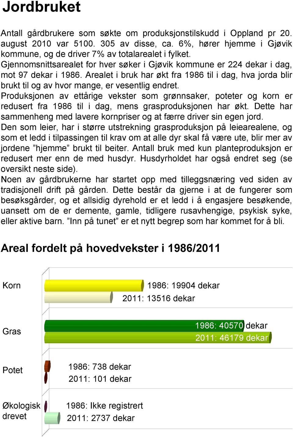 Produksjonen av ettårige vekster som grønnsaker, poteter og korn er redusert fra 1986 til i dag, mens grasproduksjonen har økt.