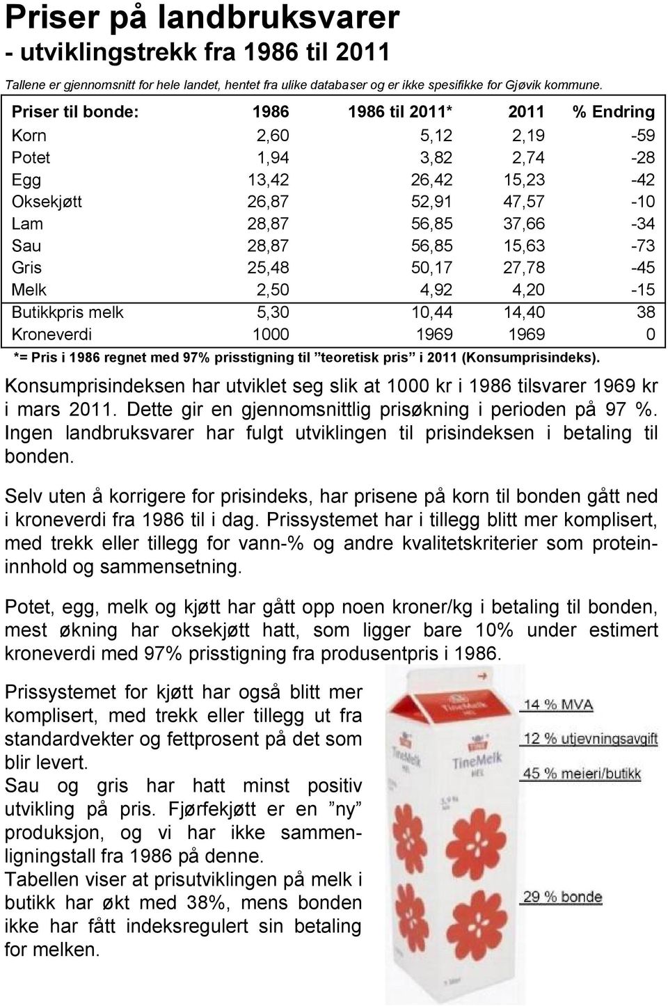 komplisert, med trekk eller tillegg ut fra standardvekter og fettprosent på det som blir levert. Sau og gris har hatt minst positiv utvikling på pris.