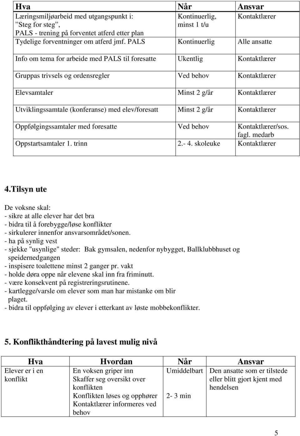 Utviklingssamtale (konferanse) med elev/foresatt Minst 2 g/år Kontaktlærer Oppfølgingssamtaler med foresatte Ved behov Kontaktlærer/sos. fagl. medarb Oppstartsamtaler 1. trinn 2.- 4.