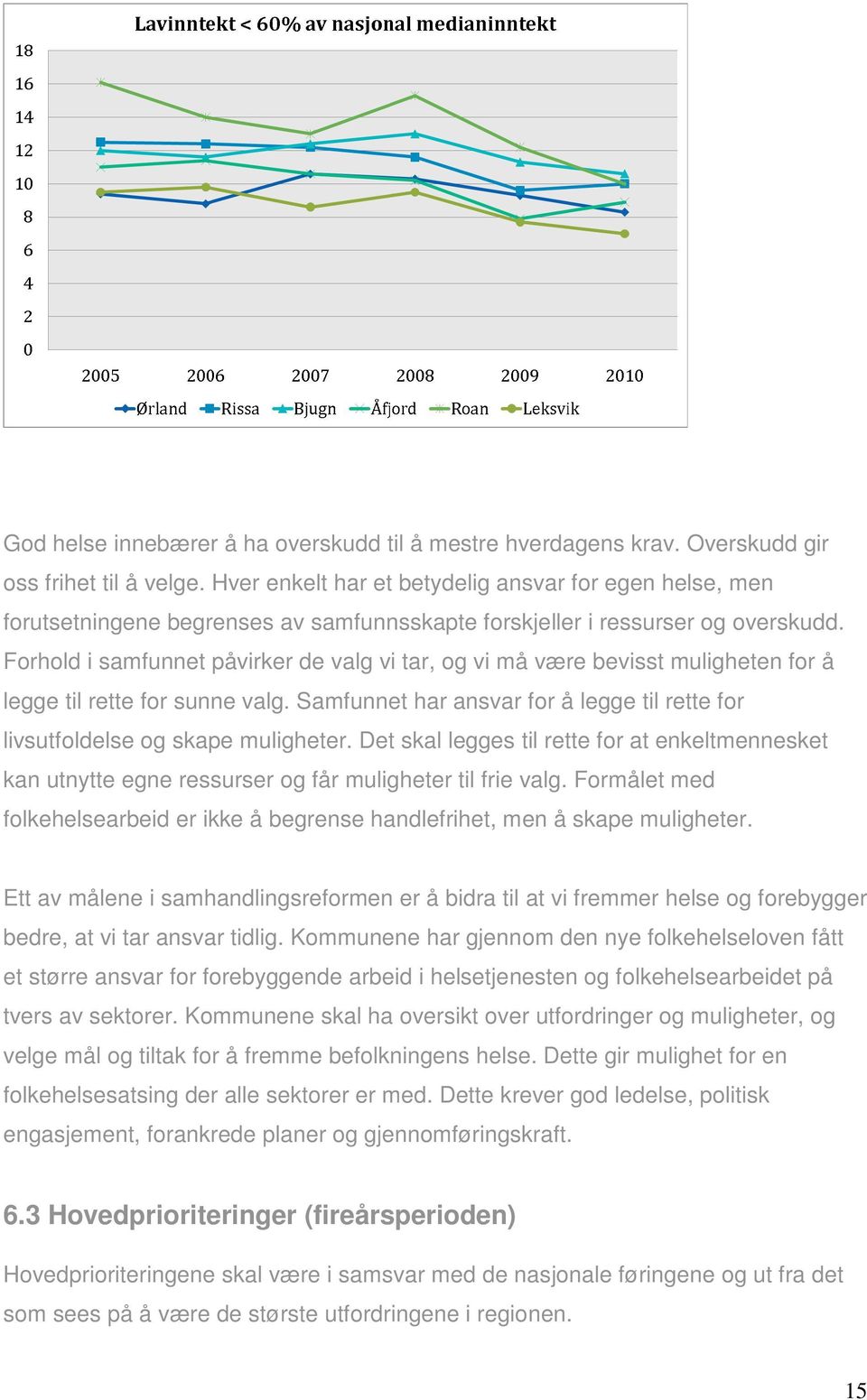 Forhold i samfunnet påvirker de valg vi tar, og vi må være bevisst muligheten for å legge til rette for sunne valg. Samfunnet har ansvar for å legge til rette for livsutfoldelse og skape muligheter.