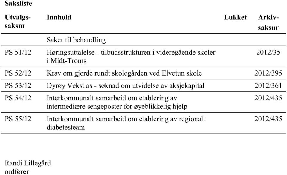DyrøyVekstas- søknadom utvidelseavaksjekapital 2012/361 PS54/12 PS55/12 Interkommunaltsamarbeidom etableringav