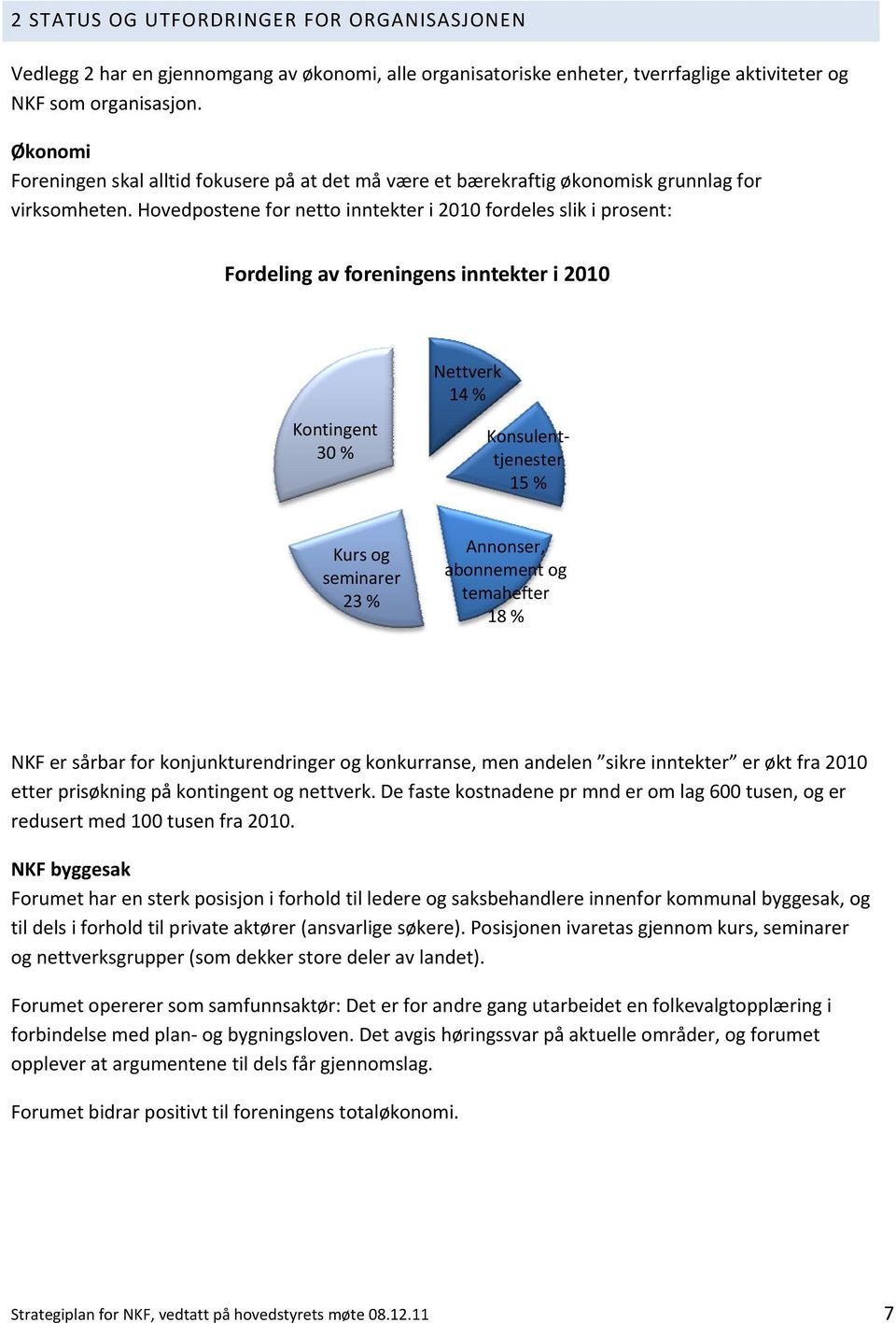 Hovedpostene for netto inntekter i 2010 fordeles slik i prosent: Fordeling av foreningens inntekter i 2010 Kontingent 30 % Nettverk 14 % Konsulenttjenester 15 % Kurs og seminarer 23 % Annonser,