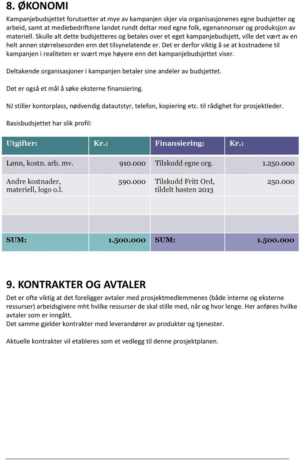 Det er derfor viktig å se at kostnadene til kampanjen i realiteten er svært mye høyere enn det kampanjebudsjettet viser. Deltakende organisasjoner i kampanjen betaler sine andeler av budsjettet.