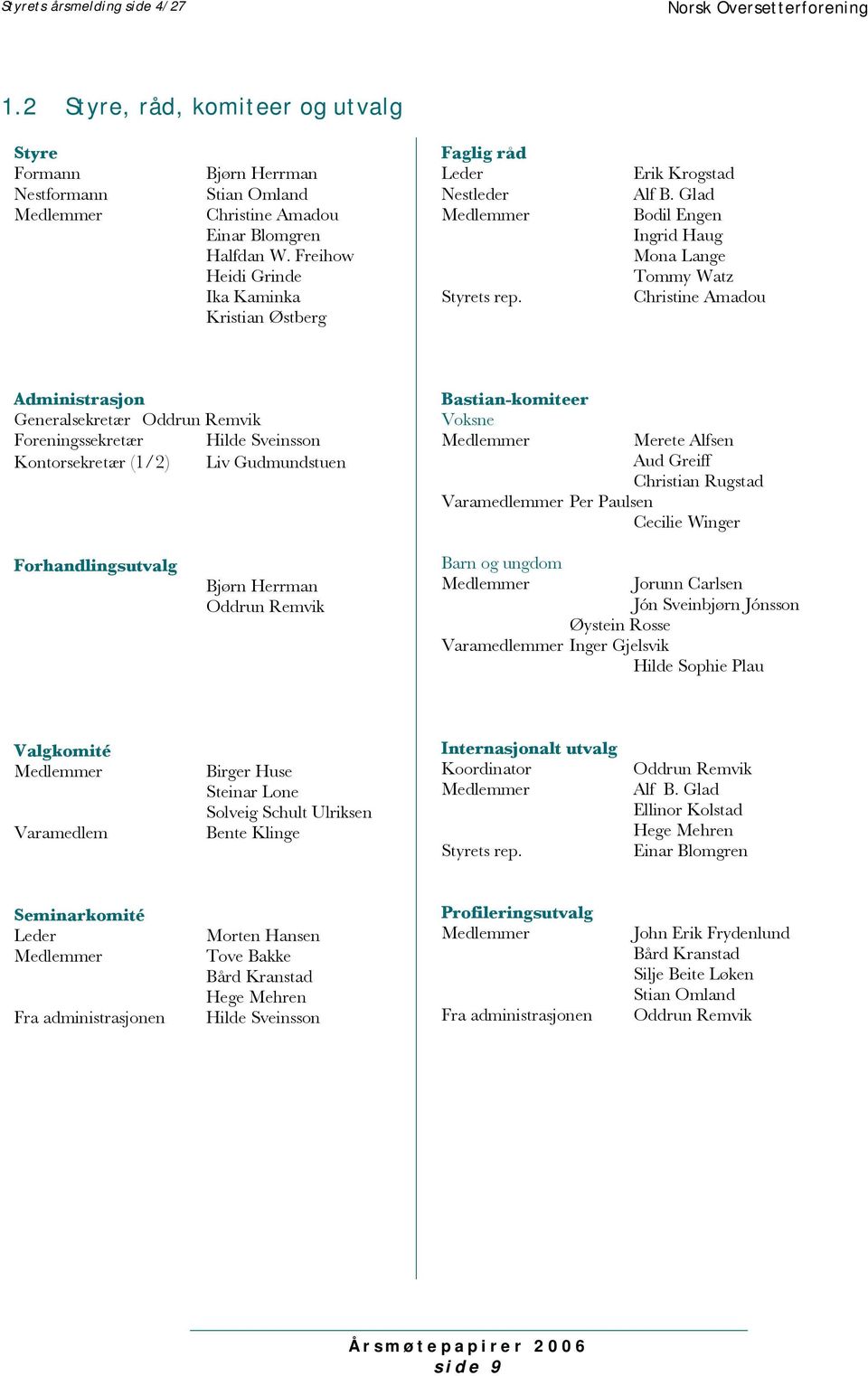 Glad Bodil Engen Ingrid Haug Mona Lange Tommy Watz Christine Amadou Administrasjon Generalsekretær Foreningssekretær Hilde Sveinsson Kontorsekretær (1/2) Liv Gudmundstuen Bastian-komiteer Voksne