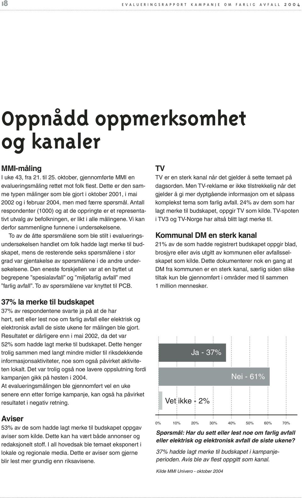 Antall respondenter (1000) og at de oppringte er et representativt utvalg av befolkningen, er likt i alle målingene. Vi kan derfor sammenligne funnene i undersøkelsene.