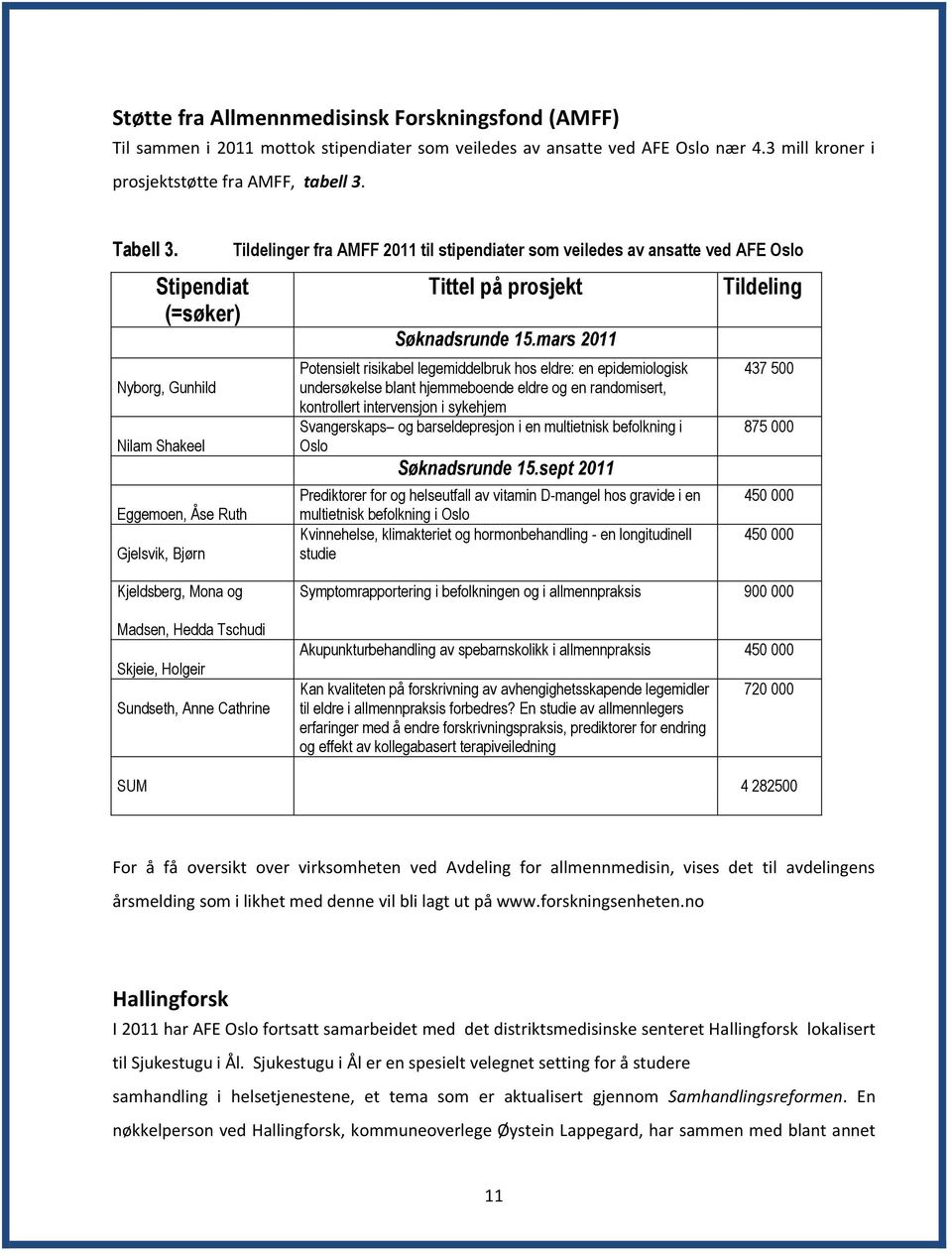 mars 2011 Potensielt risikabel legemiddelbruk hos eldre: en epidemiologisk undersøkelse blant hjemmeboende eldre og en randomisert, kontrollert intervensjon i sykehjem Svangerskaps og barseldepresjon