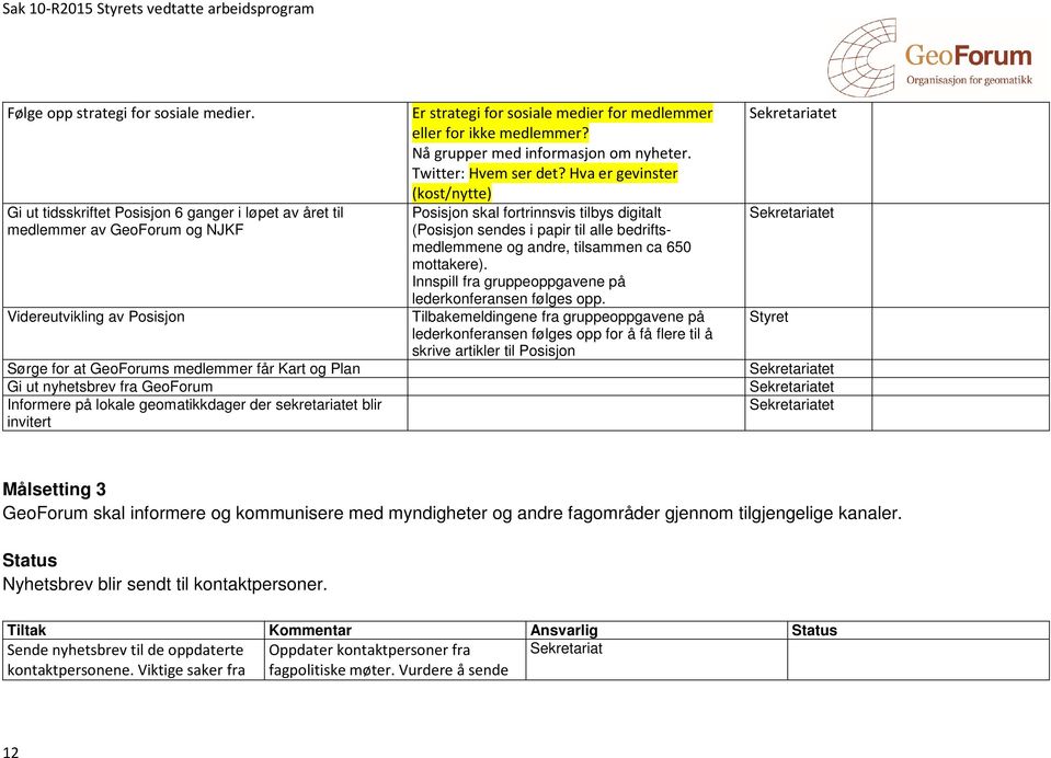 Nå grupper med informasjon om nyheter. Twitter: Hvem ser det?