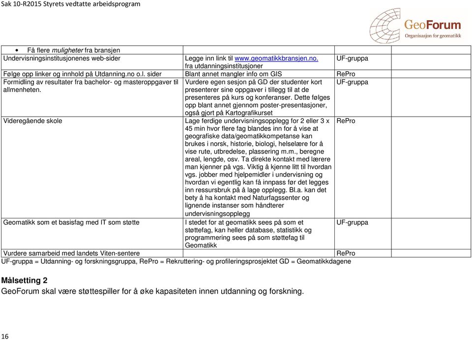 UF-gruppa Videregående skole Vurdere egen sesjon på GD der studenter kort presenterer sine oppgaver i tillegg til at de presenteres på kurs og konferanser.