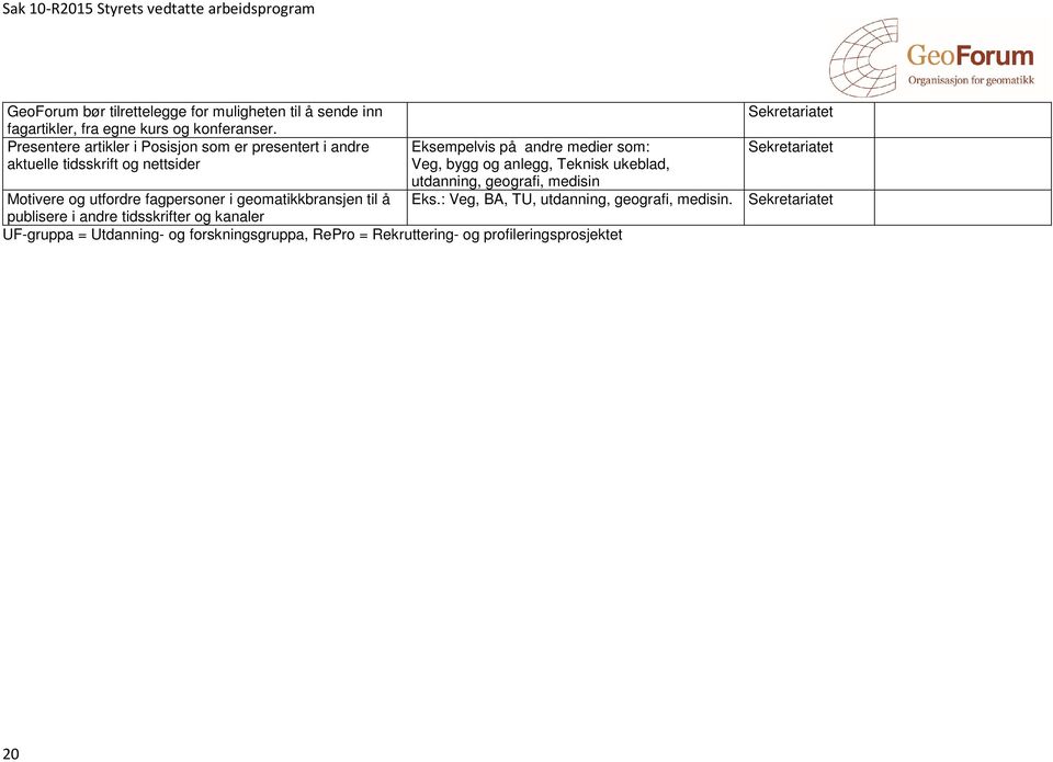 Sekretariatet Veg, bygg og anlegg, Teknisk ukeblad, utdanning, geografi, medisin Eks.: Veg, BA, TU, utdanning, geografi, medisin.