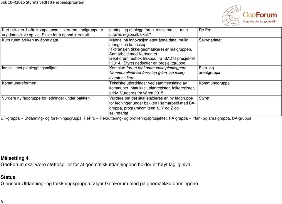 GeoForum mottok tilskudd fra KMD til prosjektet i 2014.. Styret nedsetter en prosjektgruppe.