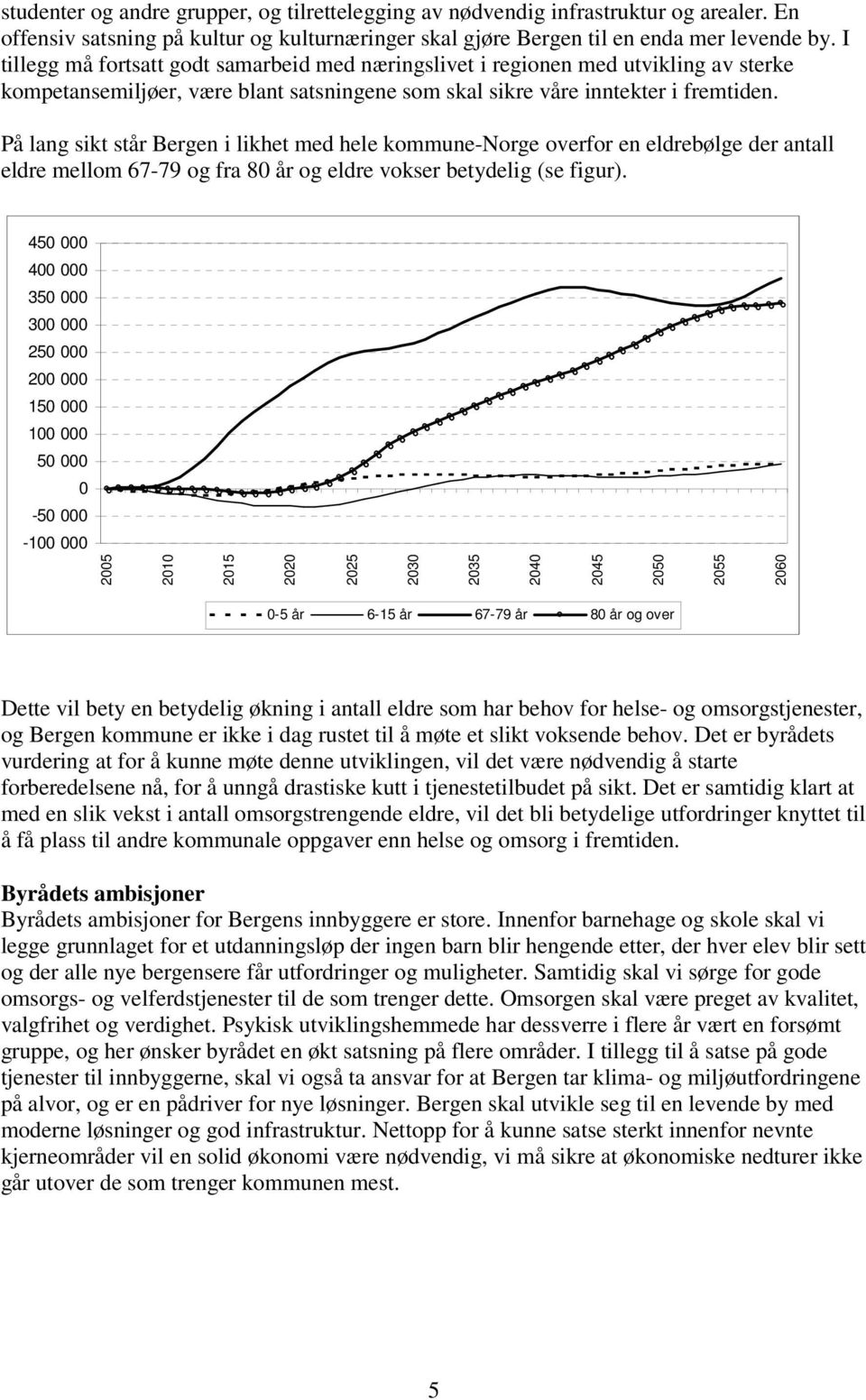 På lang sikt står Bergen i likhet med hele kommune-norge overfor en eldrebølge der antall eldre mellom 67-79 og fra 80 år og eldre vokser betydelig (se figur).