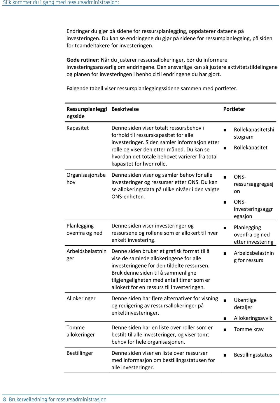 Gode rutiner: Når du justerer ressursallokeringer, bør du informere investeringsansvarlig om endringene.