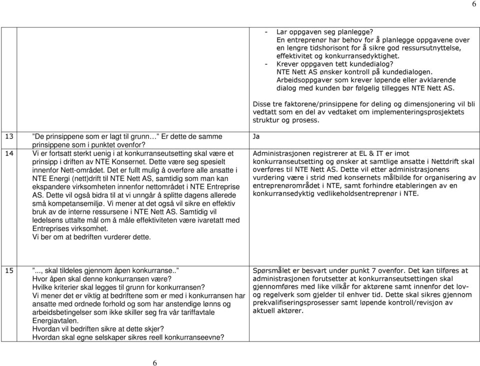 Disse tre faktorene/prinsippene for deling og dimensjonering vil bli vedtatt som en del av vedtaket om implementeringsprosjektets struktur og prosess.