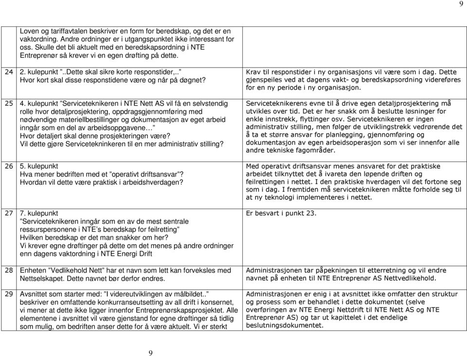 . Hvor kort skal disse responstidene være og når på døgnet? 25 4.