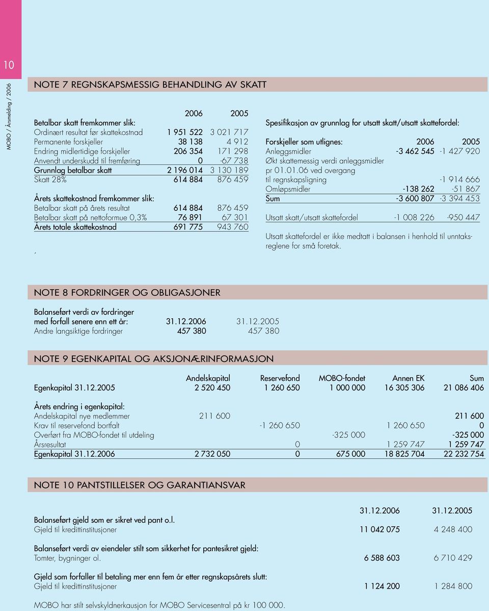 slik: Betalbar skatt på årets resultat 614 884 876 459 Betalbar skatt på nettoformue 0,3% 76 891 67 301 Årets totale skattekostnad 691 775 943 760 Spesifikasjon av grunnlag for utsatt skatt/utsatt