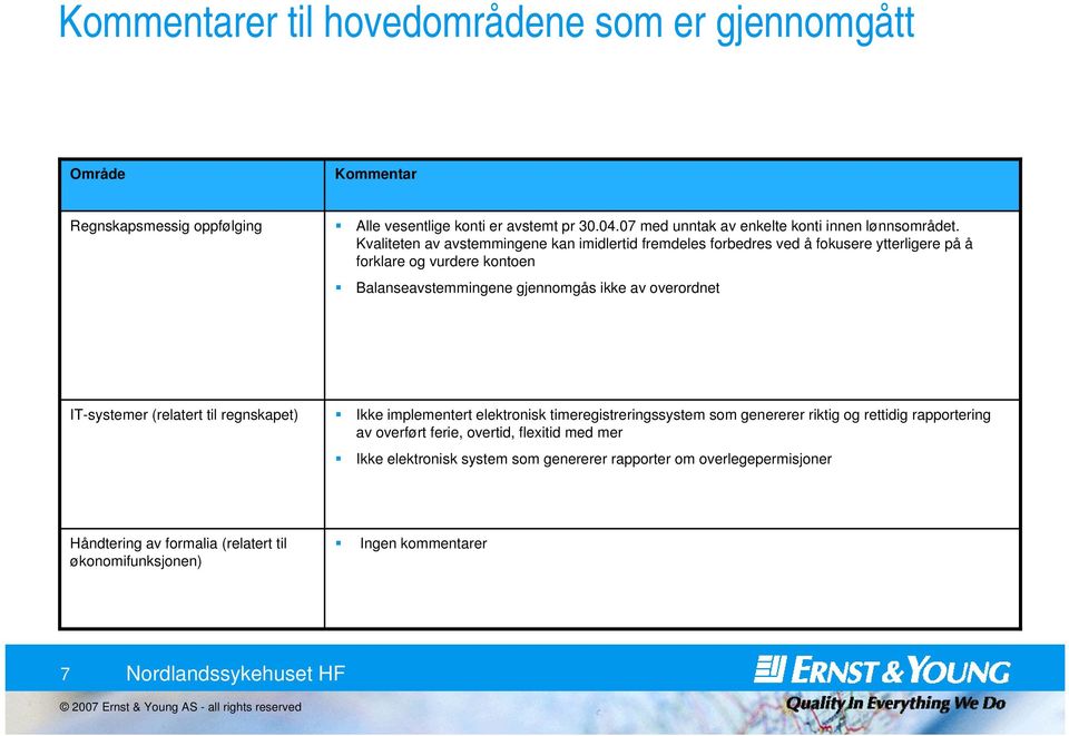 Kvaliteten av avstemmingene kan imidlertid fremdeles forbedres ved å fokusere ytterligere på å forklare og vurdere kontoen Balanseavstemmingene gjennomgås ikke av overordnet