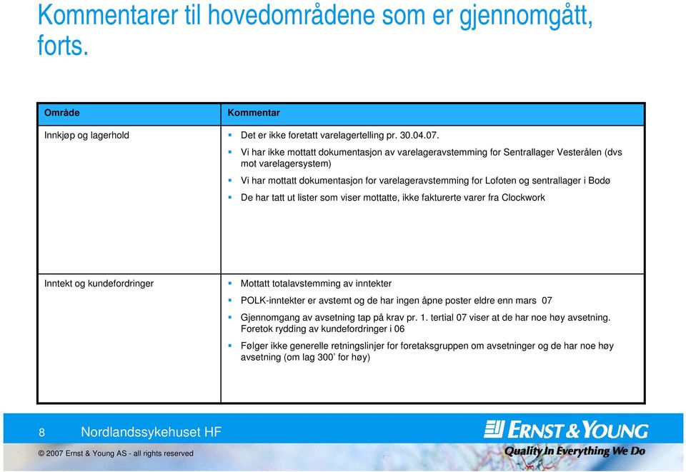 De har tatt ut lister som viser mottatte, ikke fakturerte varer fra Clockwork Inntekt og kundefordringer Mottatt totalavstemming av inntekter POLK-inntekter er avstemt og de har ingen åpne poster