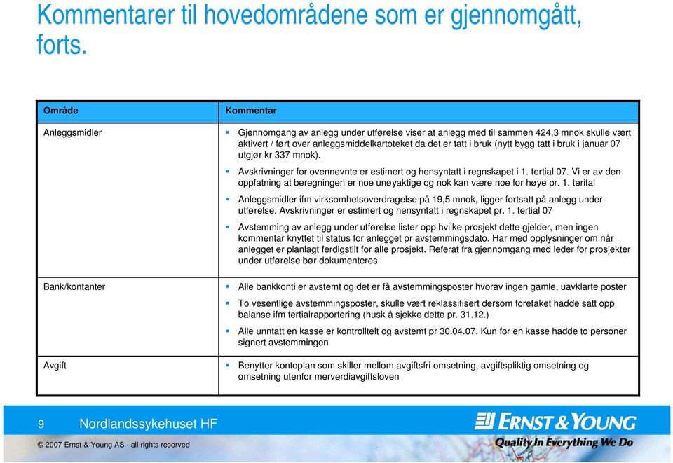 tatt i bruk (nytt bygg tatt i bruk i januar 07 utgjør kr 337 mnok). Avskrivninger for ovennevnte er estimert og hensyntatt i regnskapet i 1. tertial 07.