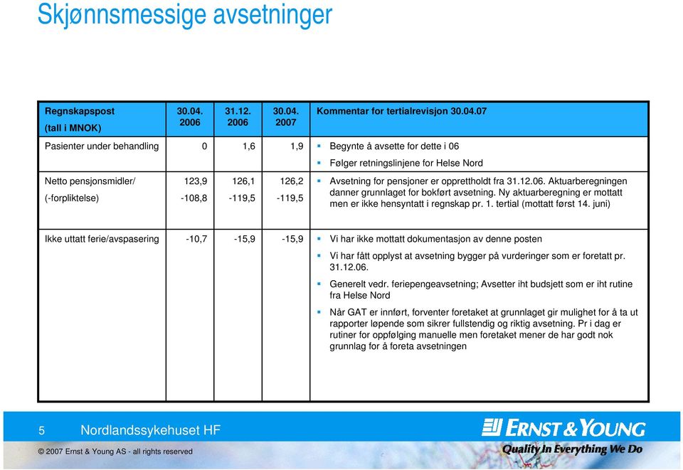 2007 Kommentar for tertialrevisjon 30.04.