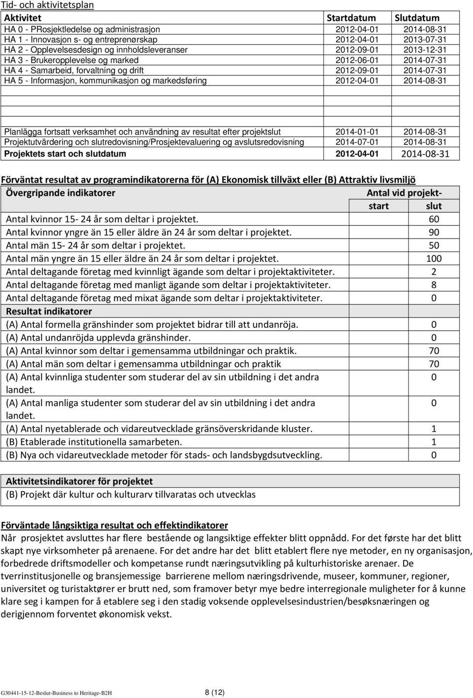 kommunikasjon og markedsføring 2012-04-01 2014-08-31 Planlägga fortsatt verksamhet och användning av resultat efter projektslut 2014-01-01 2014-08-31 Projektutvärdering och