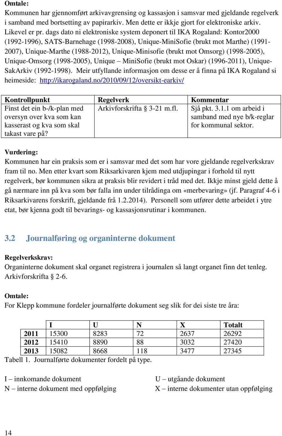 Unique-Minisofie (brukt mot Omsorg) (1998-2005), Unique-Omsorg (1998-2005), Unique MiniSofie (brukt mot Oskar) (1996-2011), Unique- SakArkiv (1992-1998).