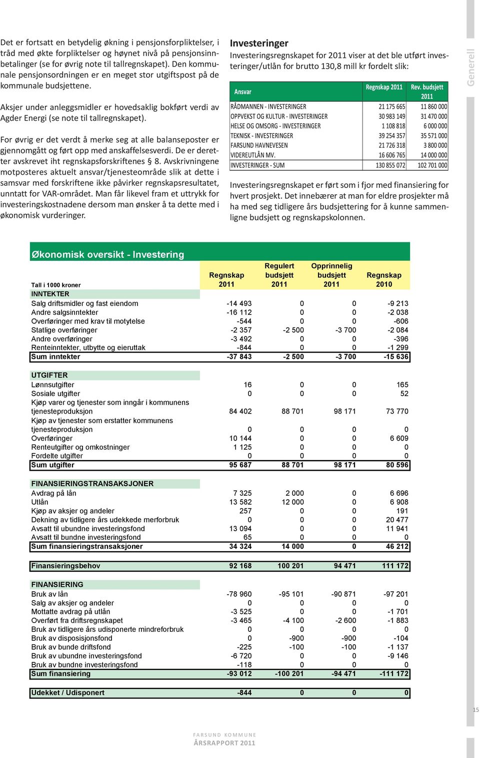 Investeringer Investeringsregnskapet for 2011 viser at det ble utført investeringer/utlån for brutto 130,8 mill kr fordelt slik: generell aksjer under anleggsmidler er hovedsaklig bokført verdi av